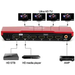 Przełącznik/rozdzielacz HDMI HQ 4K 2x4