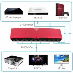 Przełącznik/rozdzielacz HDMI HQ 4K 2x8