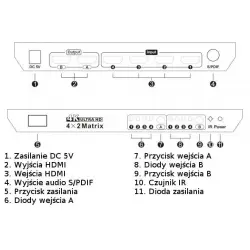 Przełącznik HDMI Matrix HQ 4K 4x2 port