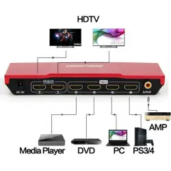 Przełącznik HDMI Matrix HQ 4K 4x2 port