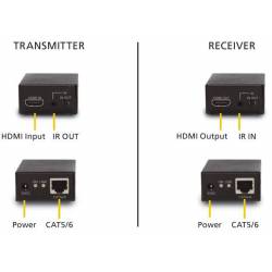 Extender HDMI 4K+IR Marmitek MegaView 121