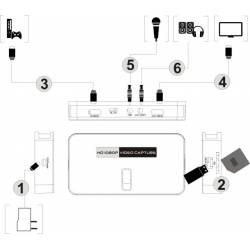 Nagrywarka HDMI/AV EC282