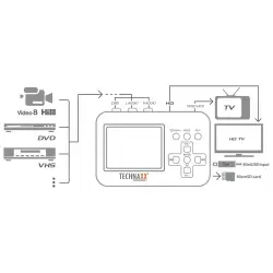 Retro Video Digitizer